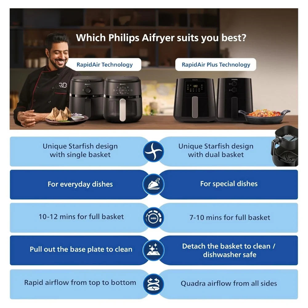 Philips 4.1L Digital Airfryer with Rapid Air Technology - HD9252/90 - Image 7