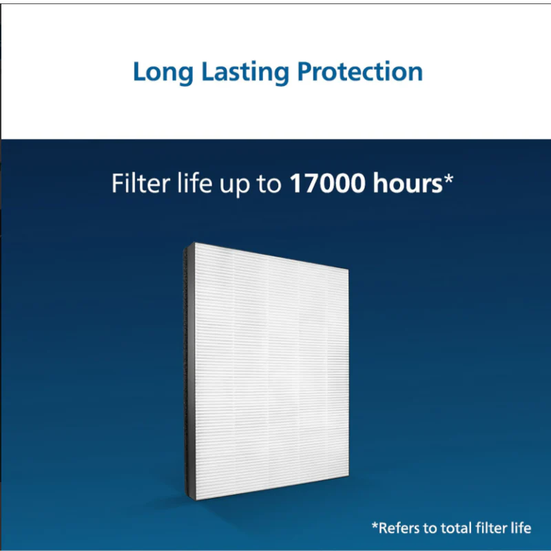 Philips Nano Protect Hepa 1000 Series Replacement Air Purifier Filter FY1410/10 for AC1215/20| AC1217/20| AC1211/20 - EMP - Image 2