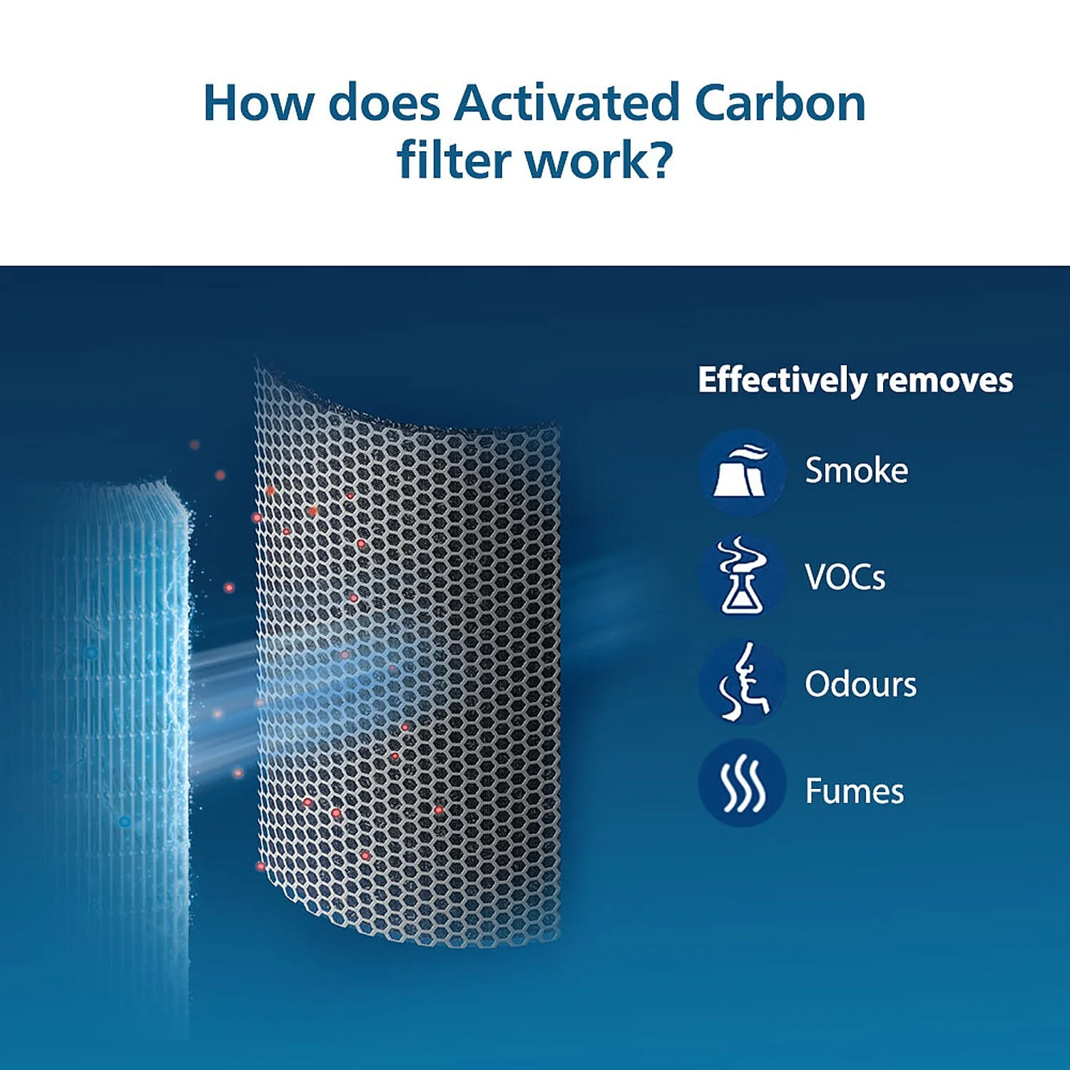 Philips Nano Protect Integrated Hepa & Active Carbon 3000 Series Replacement Air Purifier Filter FY3430/10 for AC3055 and AC3059 - EMP - Image 6