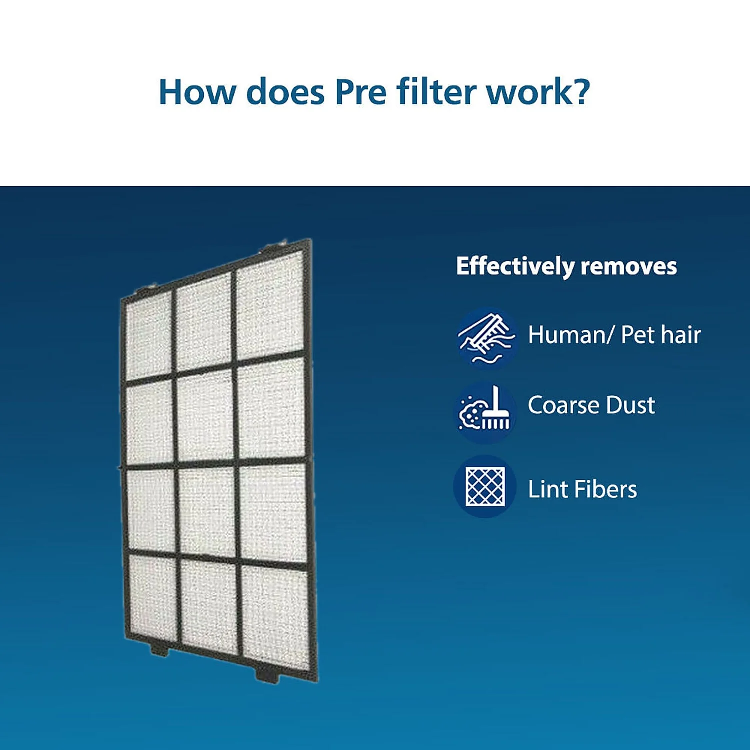 Philips Nano Protect Integrated Hepa & Active Carbon 3000 Series Replacement Air Purifier Filter FY3430/10 for AC3055 and AC3059 - EMP - Image 7