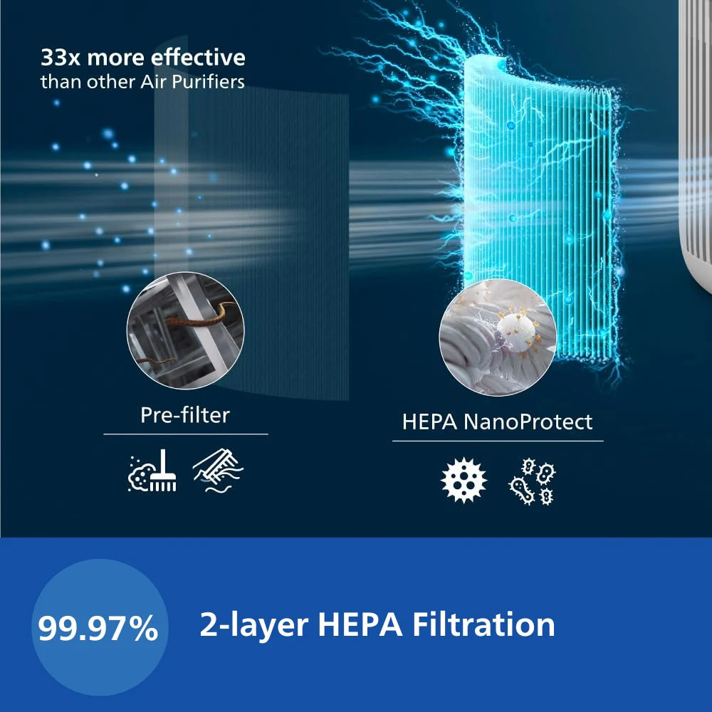 Philips Smart Air Purifier with AQI Display - AC0920/60 - Image 3