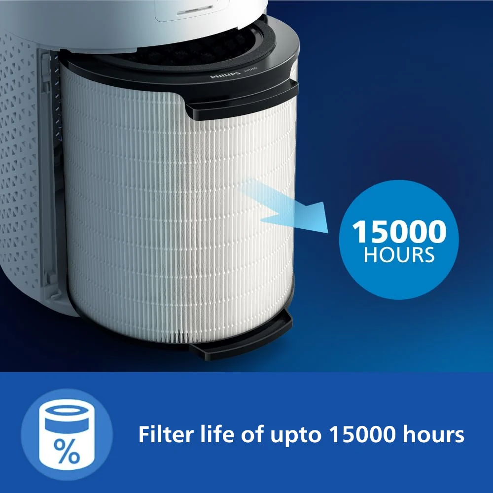 Philips Smart Air Purifier which purifies rooms up to 36 m² - AC1715/60 - Image 3